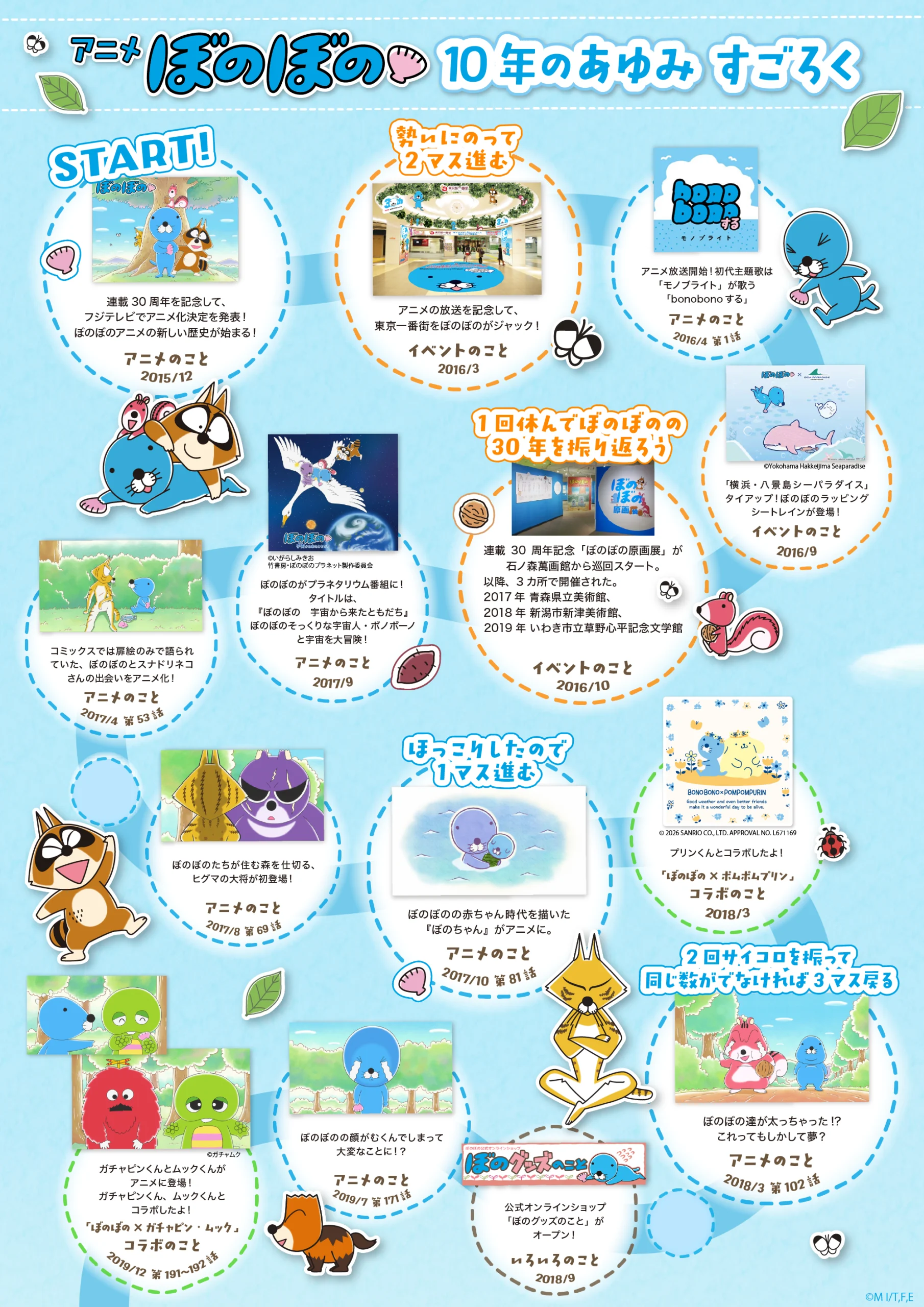 ぼのぼの40周年＆10周年記念サイト