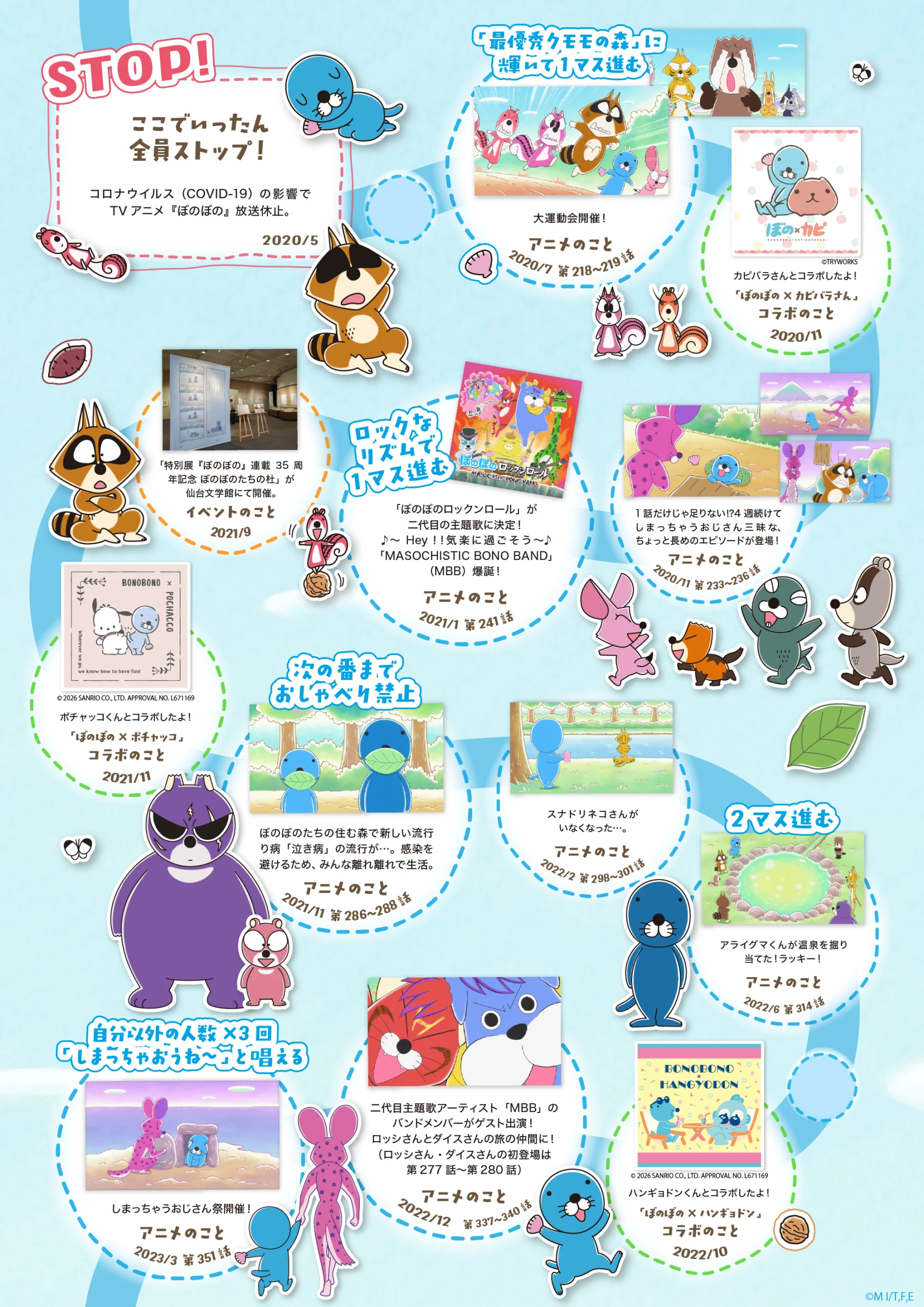 ぼのぼの40周年＆10周年記念サイト